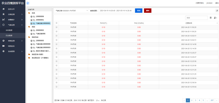 Intelligent Agriculture Four Situation Monitoring System