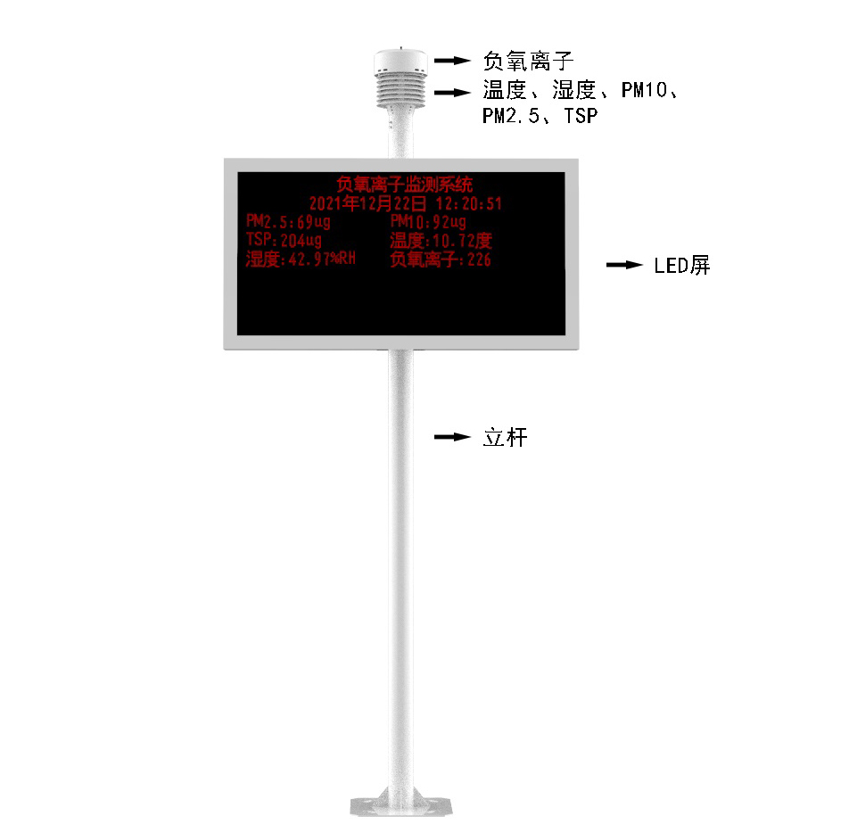 Negative oxygen ion monitoring station