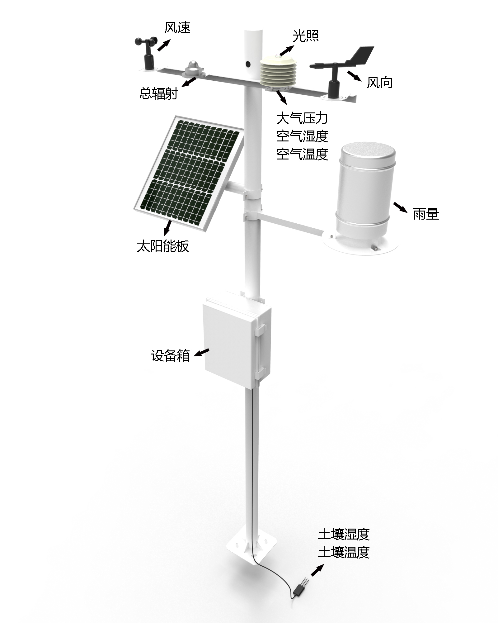 agricultural meteorological station