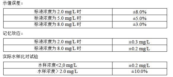 BOD自動監(jiān)測儀