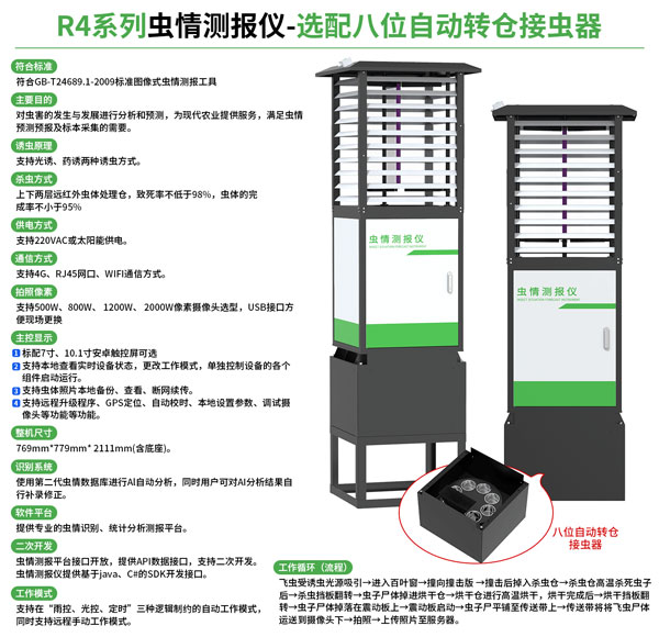 蟲情測報(bào)儀幫助農(nóng)戶提前做好蟲害防治準(zhǔn)備