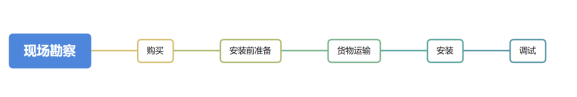 水質(zhì)在線監(jiān)測(cè)系統(tǒng)