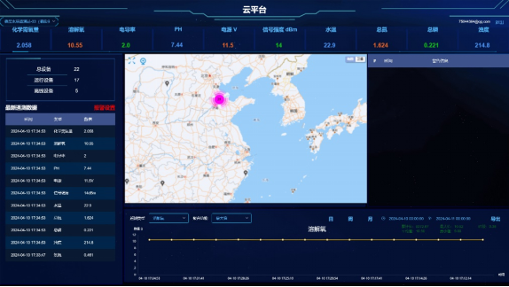 水溫、電導(dǎo)率、PH、溶解氧、氨氮在線(xiàn)監(jiān)測(cè)系統(tǒng)