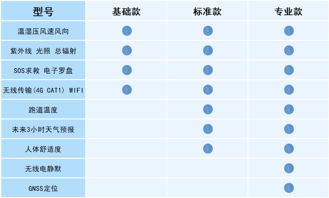 便攜式手持式氣象站